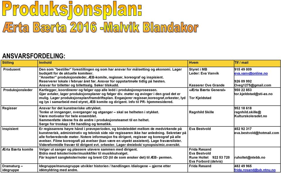 Ansvar for oppstartmøte tidlig på høsten. Ansvar for billetter og billettsalg. Søker tilskudd. Kartlegger, koordinerer og følger opp alle ledd i produksjonsprosessen.