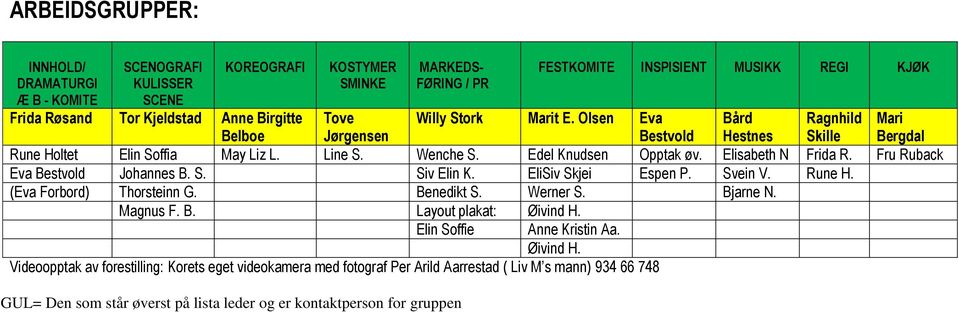 Elisabeth N Frida R. Fru Ruback Eva Bestvold Johannes B. S. Siv Elin K. EliSiv Skjei Espen P. Svein V. Rune H. (Eva Forbord) Thorsteinn G. Benedikt S. Werner S. Bjarne N. Magnus F. B. Layout plakat: Øivind H.