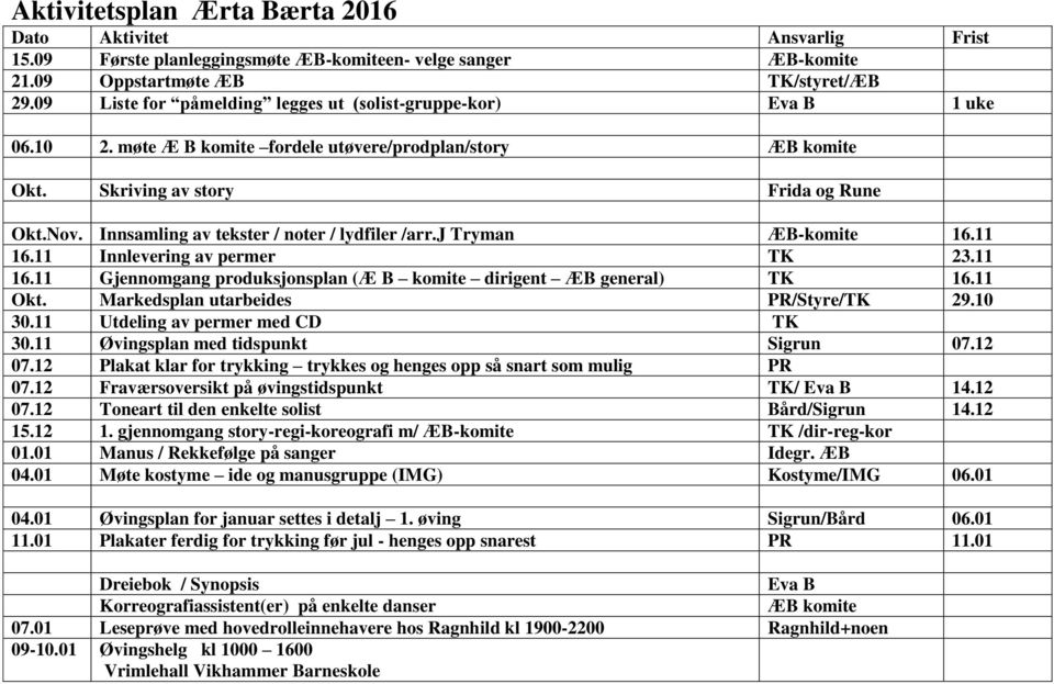 Innsamling av tekster / noter / lydfiler /arr.j Tryman ÆB-komite 16.11 16.11 Innlevering av permer TK 23.11 16.11 Gjennomgang produksjonsplan (Æ B komite dirigent ÆB general) TK 16.11 Okt.