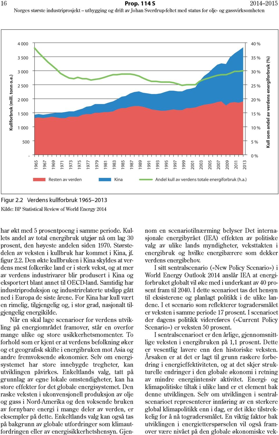 energiforbruk (h.a.) Figur 2.2 Verdens kullforbruk 1965 2013 Kilde: BP Statistical Review of World Energy 2014 har økt med 5 prosentpoeng i samme periode.