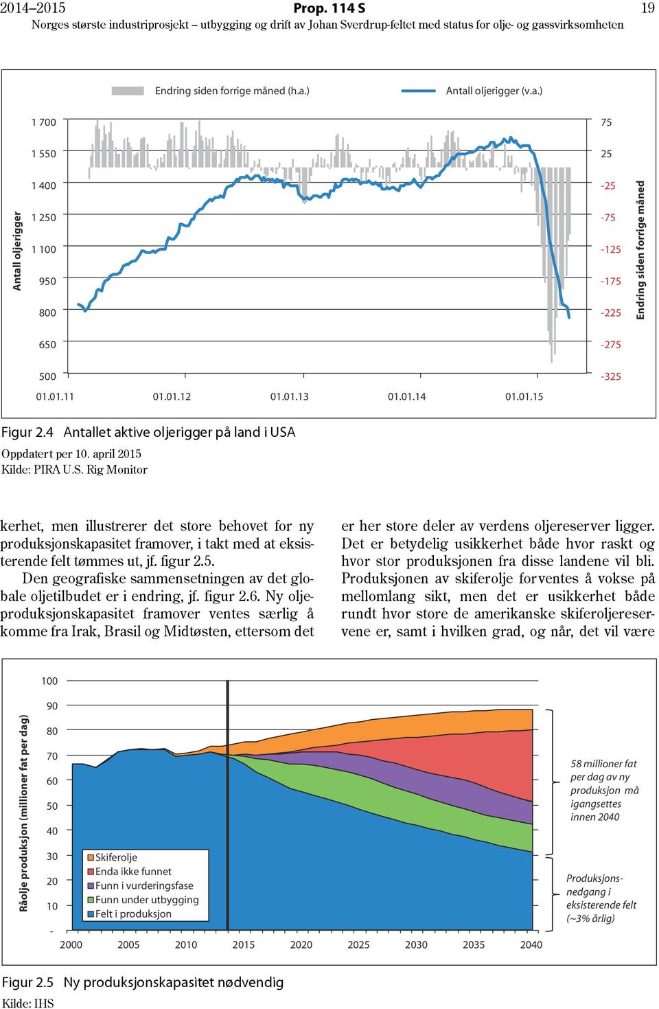 Oppdatert per 10. april 2015 Kilde: PIRA U.S. Rig Monitor kerhet, men illustrerer det store behovet for ny produksjonskapasitet framover, i takt med at eksisterende felt tømmes ut, jf. figur 2.5. Den geografiske sammensetningen av det globale oljetilbudet er i endring, jf.