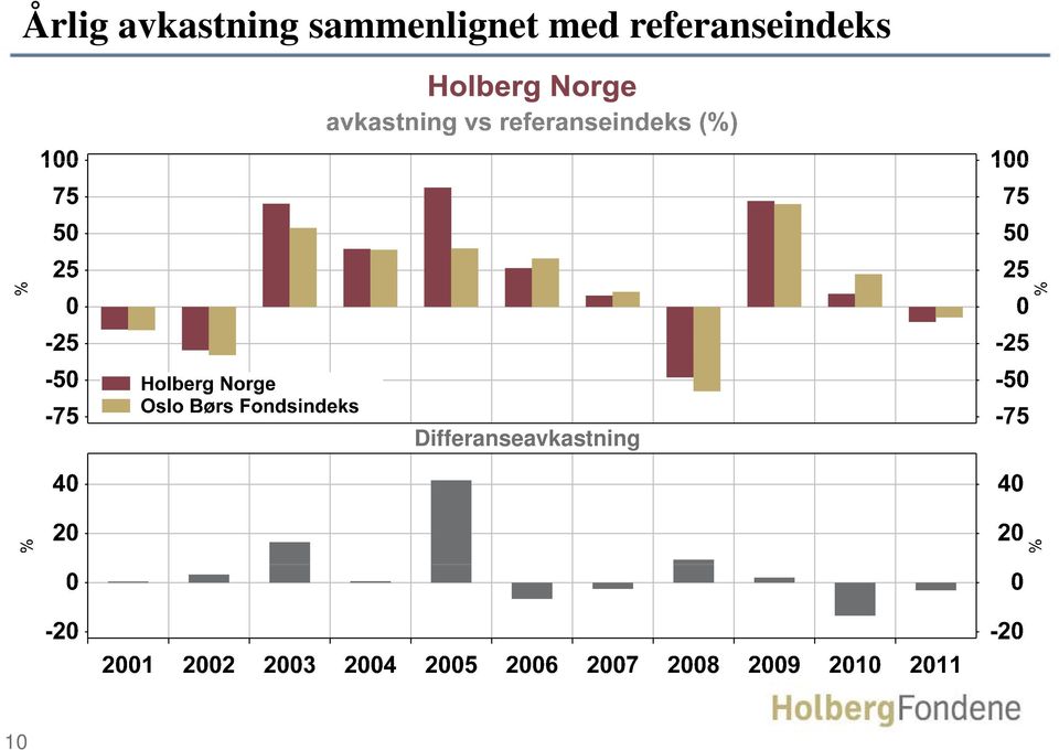 referanseindeks