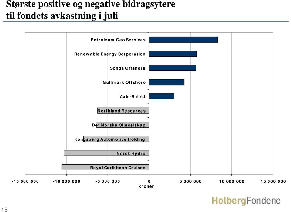 Northland Resources Det Norske Oljeselskap Kongsberg Automotive Holding Norsk Hydro