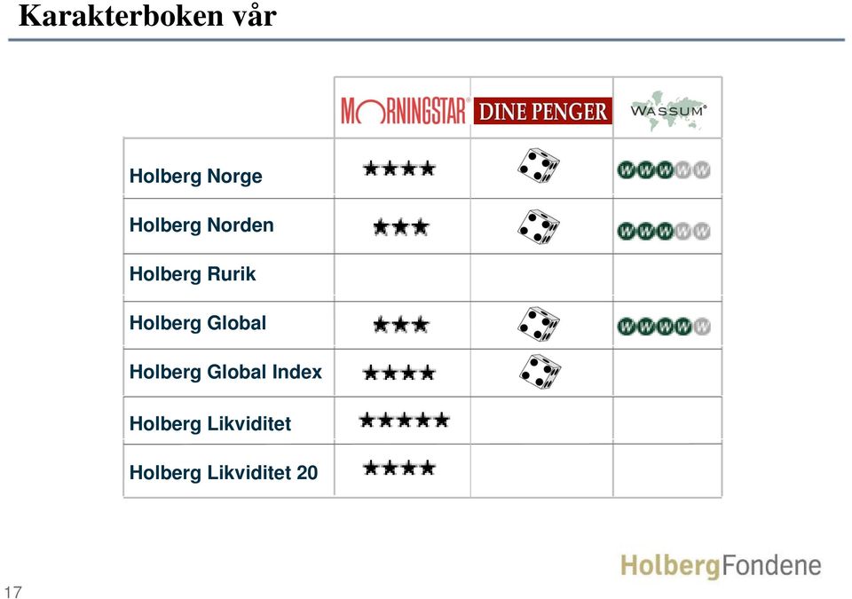 Holberg Global Holberg Global