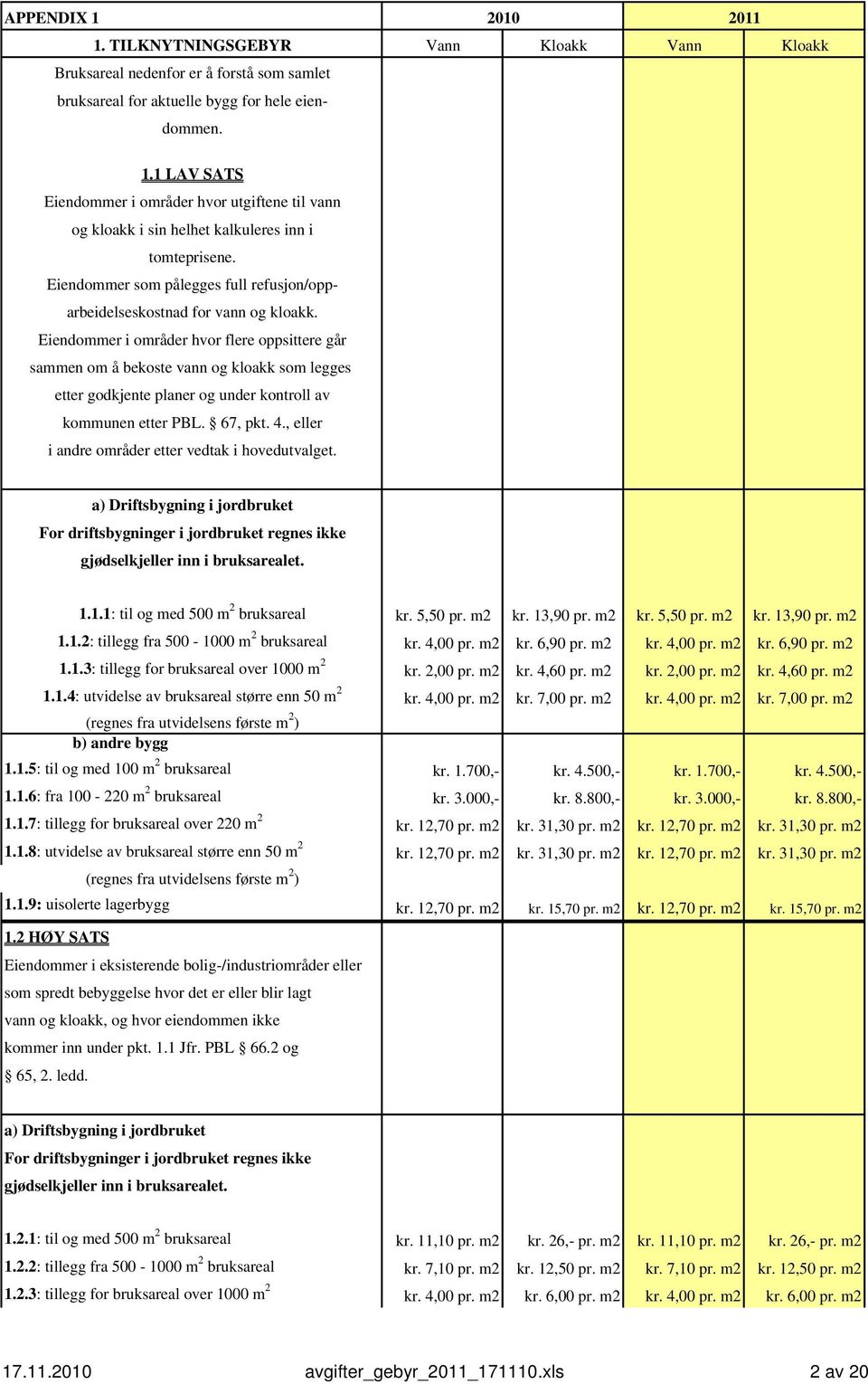 Eiendommer i områder hvor flere oppsittere går sammen om å bekoste vann og kloakk som legges etter godkjente planer og under kontroll av kommunen etter PBL. 67, pkt. 4.