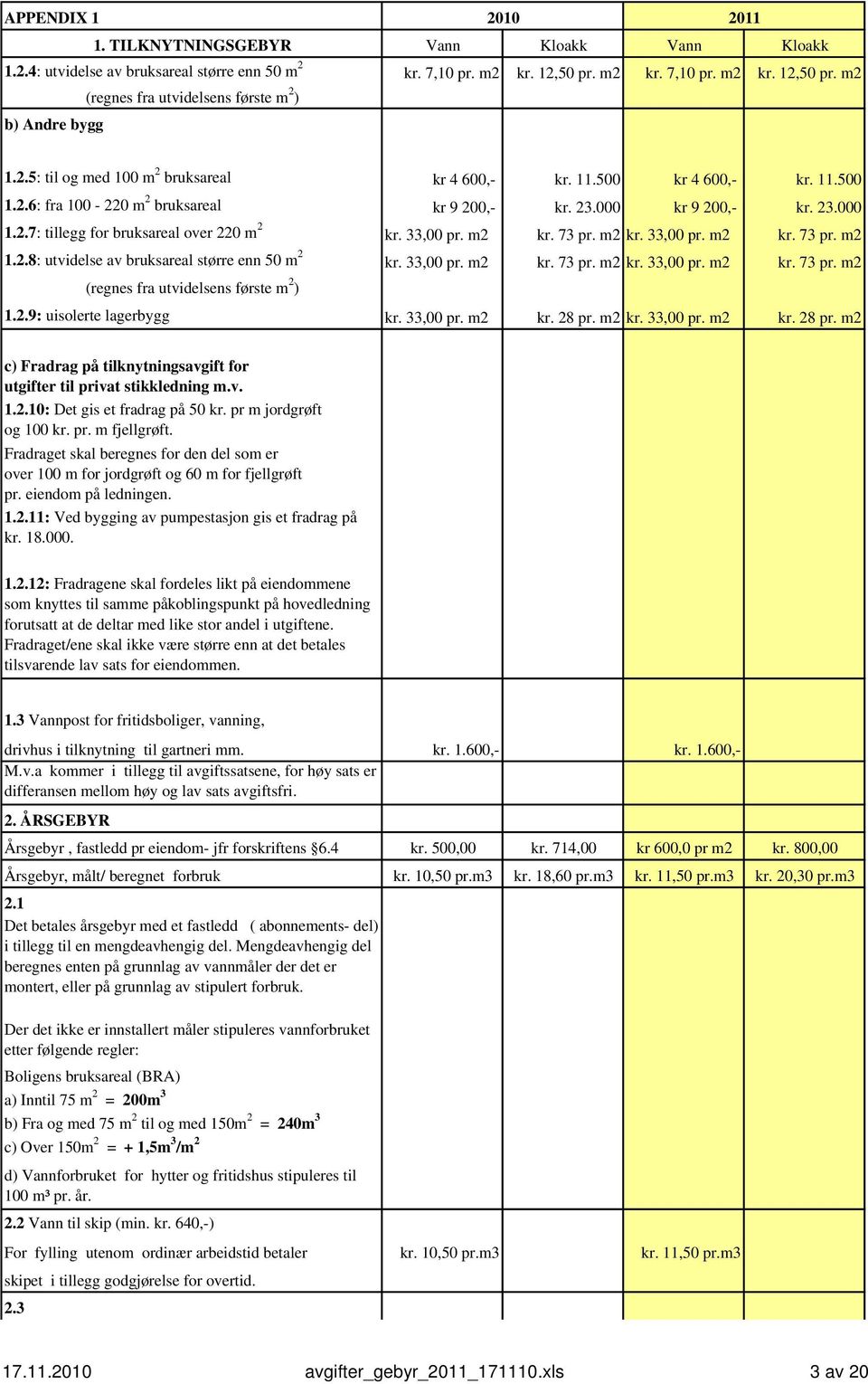 23.000 kr 9 200,- kr. 23.000 1.2.7: tillegg for bruksareal over 220 m 2 kr. 33,00 pr. m2 kr. 73 pr. m2 kr. 33,00 pr. m2 kr. 73 pr. m2 1.2.8: utvidelse av bruksareal større enn 50 m 2 kr. 33,00 pr. m2 kr. 73 pr. m2 kr. 33,00 pr. m2 kr. 73 pr. m2 (regnes fra utvidelsens første m 2 ) 1.