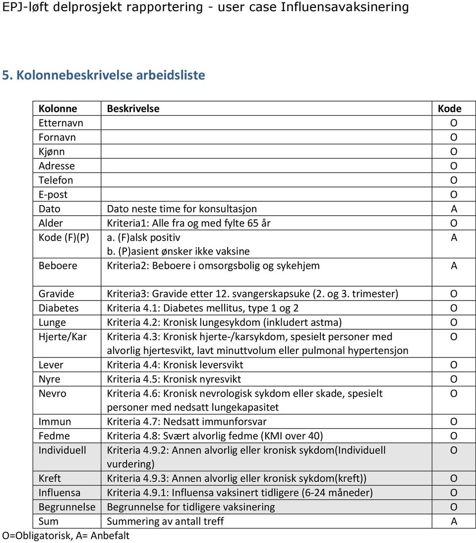 1: Diabetes mellitus, type 1 og 2 Lunge Kriteria 4.2: Kronisk lungesykdom (inkludert astma) Hjerte/Kar Kriteria 4.