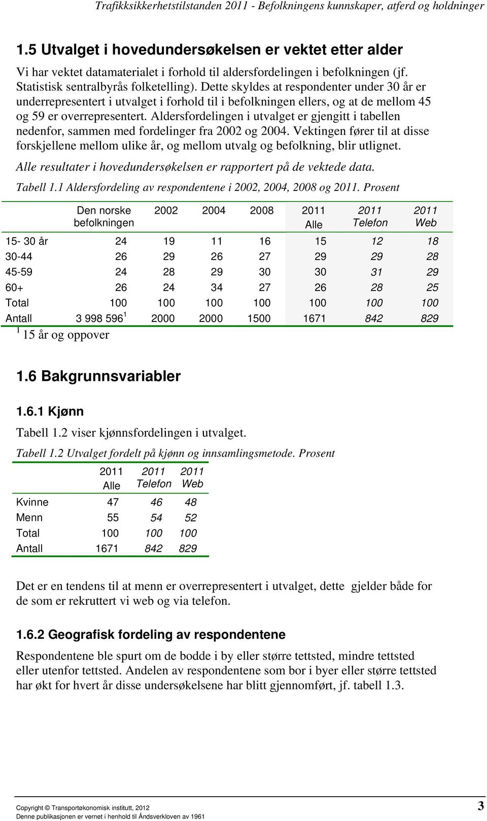 Aldersfordelingen i utvalget er gjengitt i tabellen nedenfor, sammen med fordelinger fra 00 og 004.