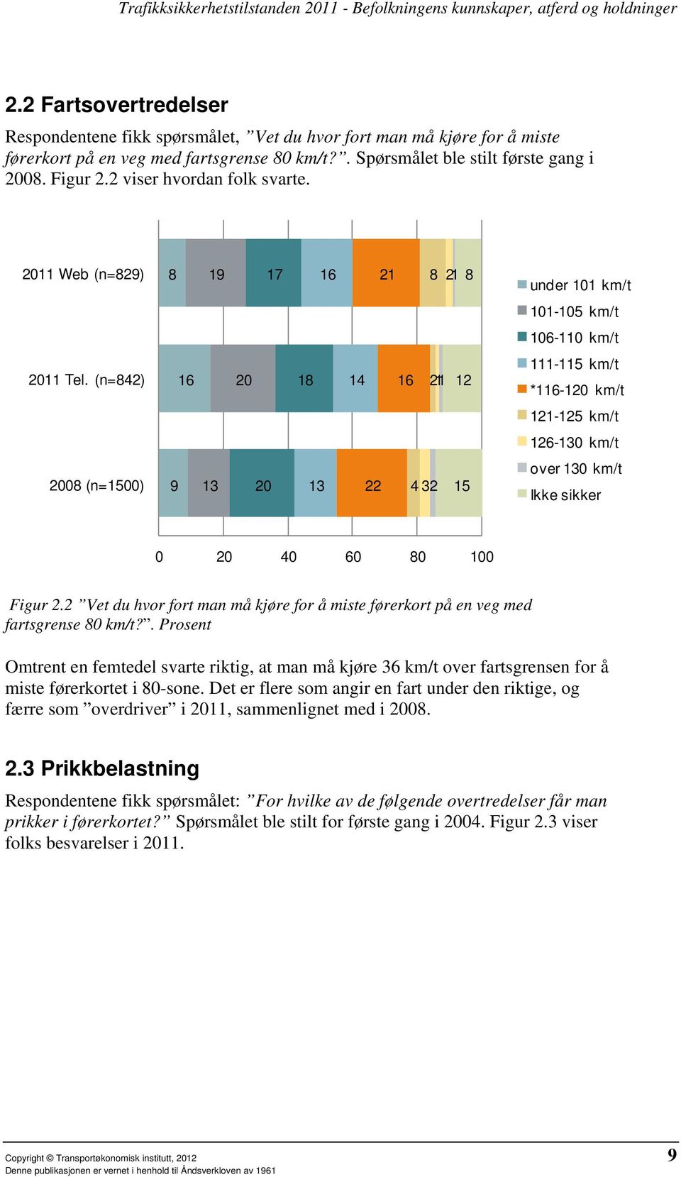 (n=84) 16 0 18 14 16 1 1 111-115 km/t *116-10 km/t 11-15 km/t 16-130 km/t 008 (n=1500) 9 13 0 13 4 3 15 over 130 km/t Ikke sikker Figur.