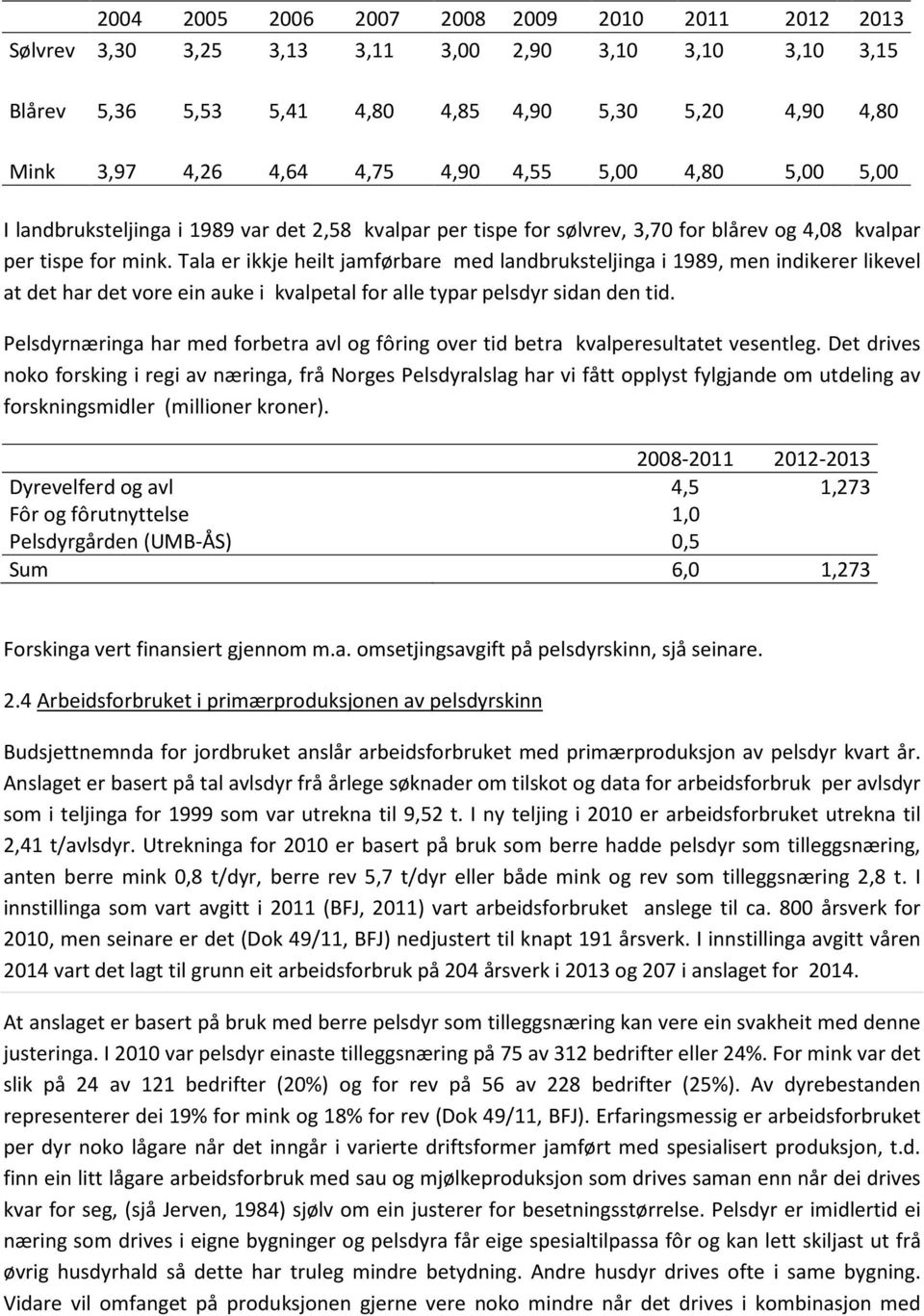 Tala er ikkje heilt jamførbare med landbruksteljinga i 1989, men indikerer likevel at det har det vore ein auke i kvalpetal for alle typar pelsdyr sidan den tid.