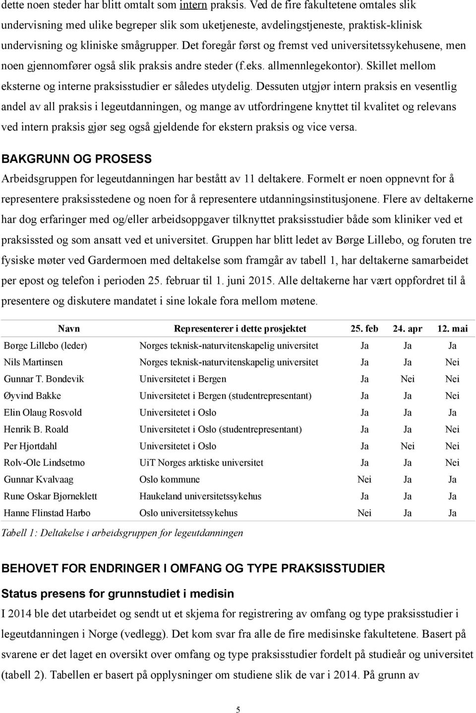 Det foregår først og fremst ved universitetssykehusene, men noen gjennomfører også slik praksis andre steder (f.eks. allmennlegekontor).