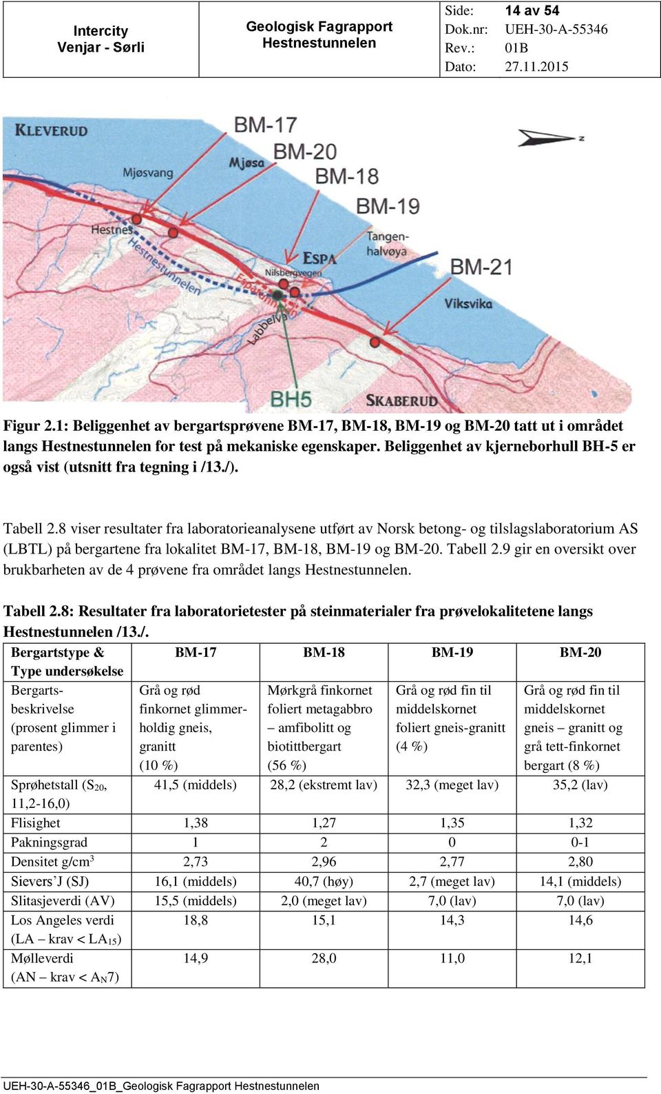 8 viser resultater fra laboratorieanalysene utført av Norsk betong- og tilslagslaboratorium AS (LBTL) på bergartene fra lokalitet BM-17, BM-18, BM-19 og BM-20. Tabell 2.