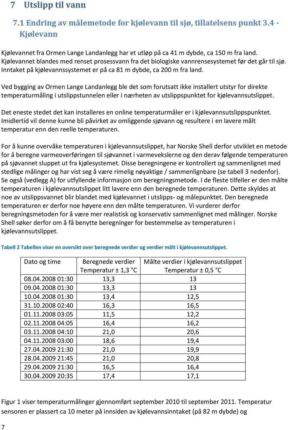 Ved bygging av Ormen Lange Landanlegg ble det som forutsatt ikke installert utstyr for direkte temperaturmåling i utslippstunnelen eller i nærheten av utslippspunktet for kjølevannsutslippet.