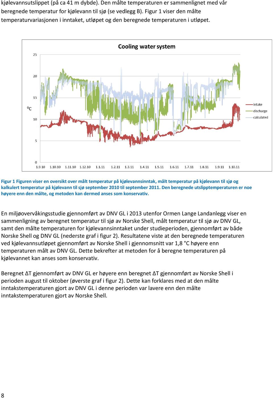 Figur 1 Figuren viser en oversikt over målt temperatur på kjølevannsinntak, målt temperatur på kjølevann til sjø og kalkulert temperatur på kjølevann til sjø september 2010 til september 2011.