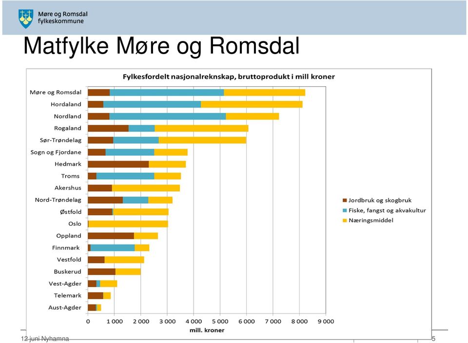 Romsdal 12