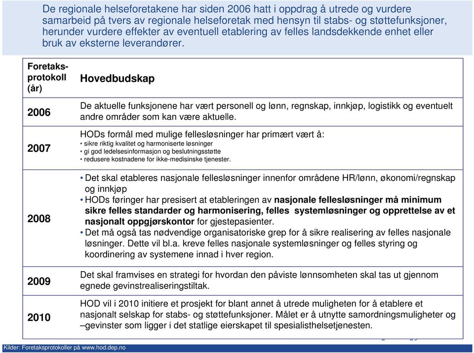 Foretaksprotokoll (år) 2006 2007 2008 2009 2010 Hovedbudskap De aktuelle funksjonene har vært personell og lønn, regnskap, innkjøp, logistikk og eventuelt andre områder som kan være aktuelle.