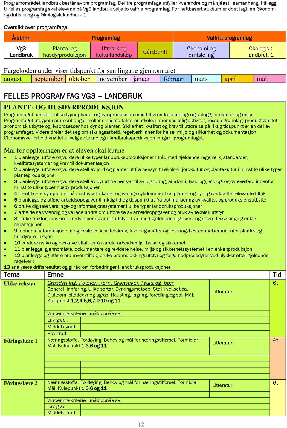 Oversikt over programfaga: Årstrinn Programfag Valfritt programfag Vg3 Landbruk Plante- og husdyrproduksjon Utmark og kulturlandskap Gårdsdrift Økonomi og driftsleiing Økologisk landbruk 1 Fargekoden
