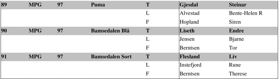 Endre L Jensen Bjarne F Berntsen Tor 91 MPG 97