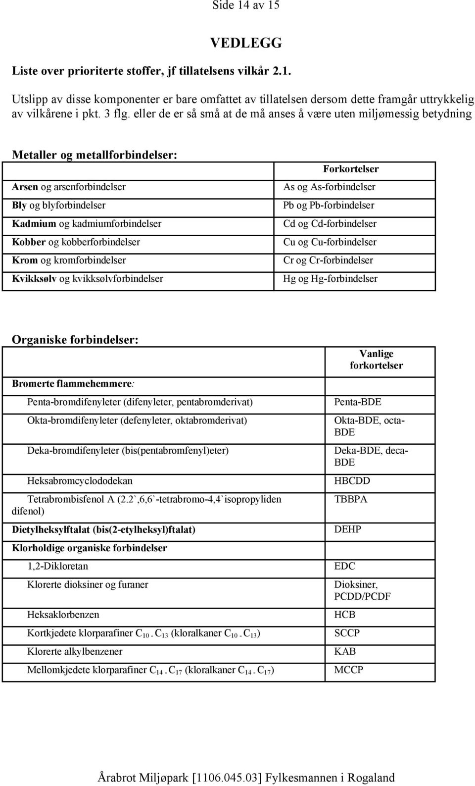 eller de er så små at de må anses å være uten miljømessig betydning Metaller og metallforbindelser: Arsen og arsenforbindelser Bly og blyforbindelser Kadmium og kadmiumforbindelser Kobber og