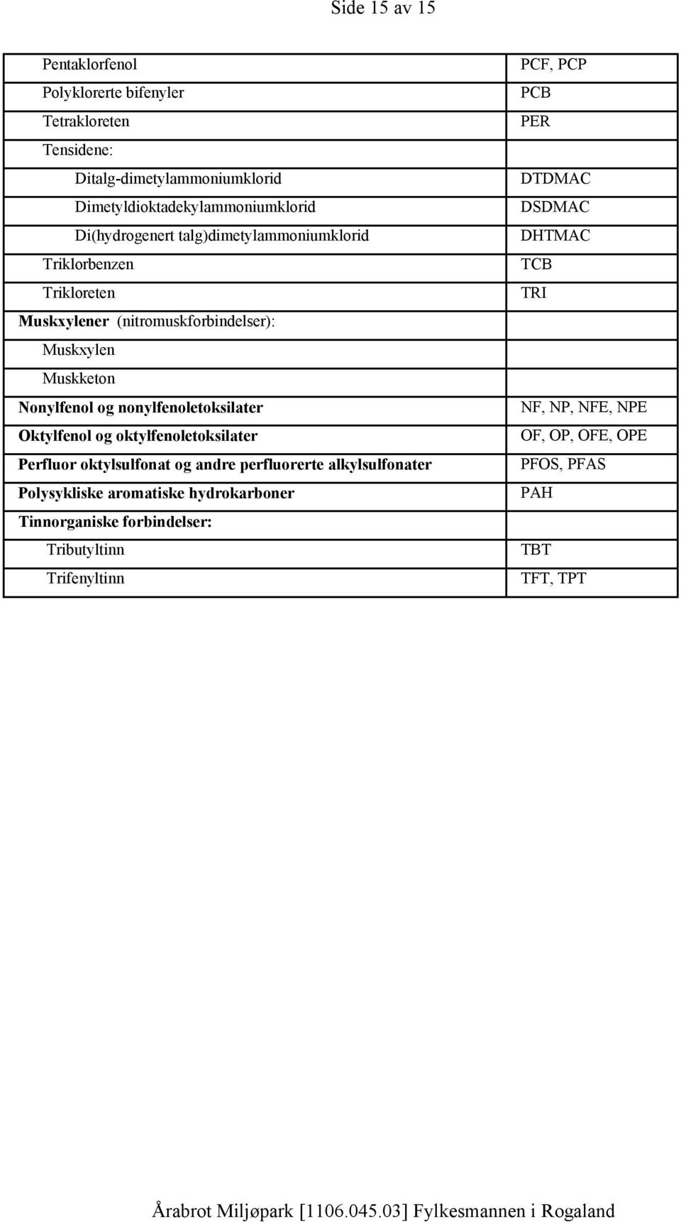 nonylfenoletoksilater Oktylfenol og oktylfenoletoksilater Perfluor oktylsulfonat og andre perfluorerte alkylsulfonater Polysykliske aromatiske