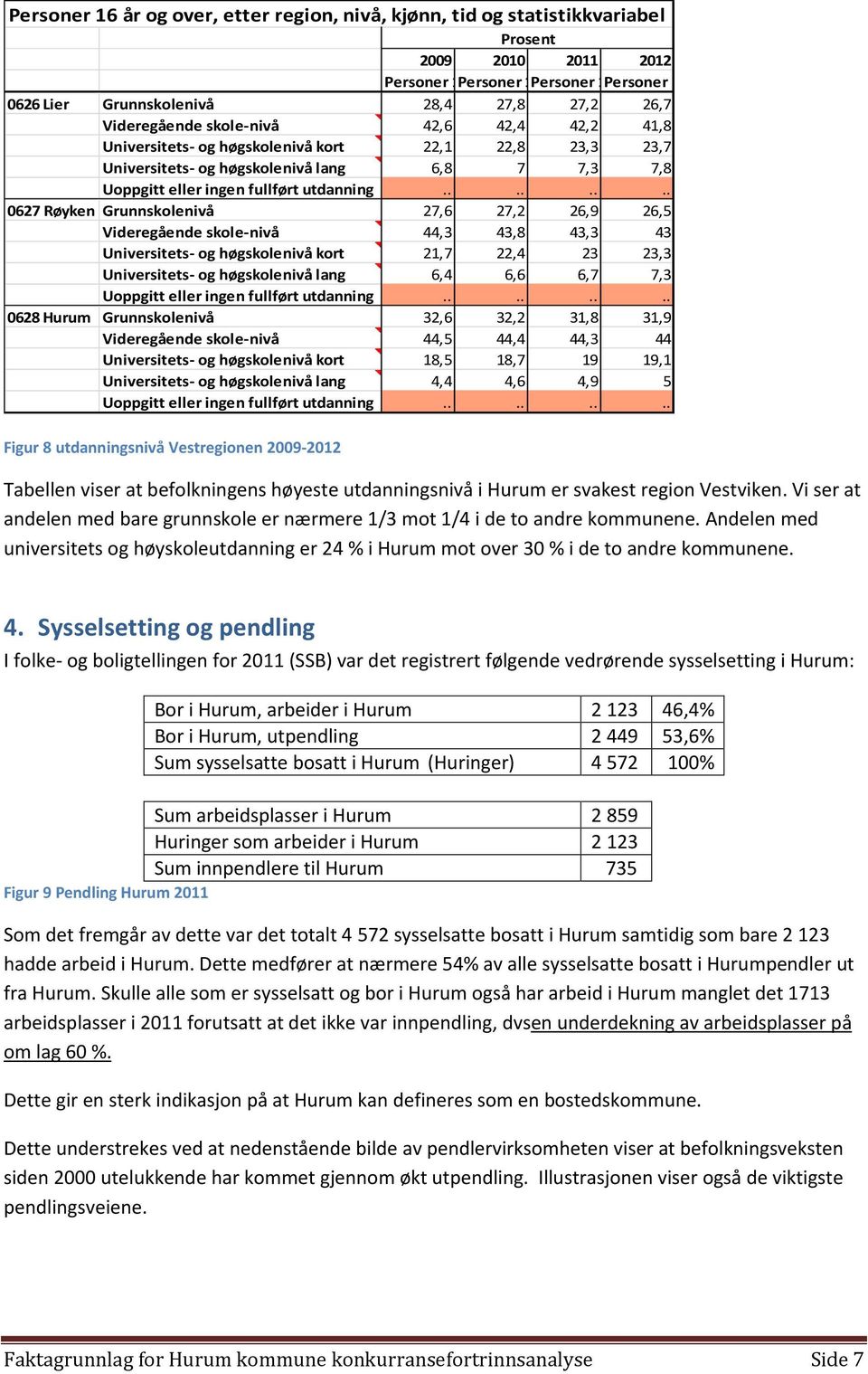 7,3 7,8 Uoppgitt eller ingen fullført utdanning.