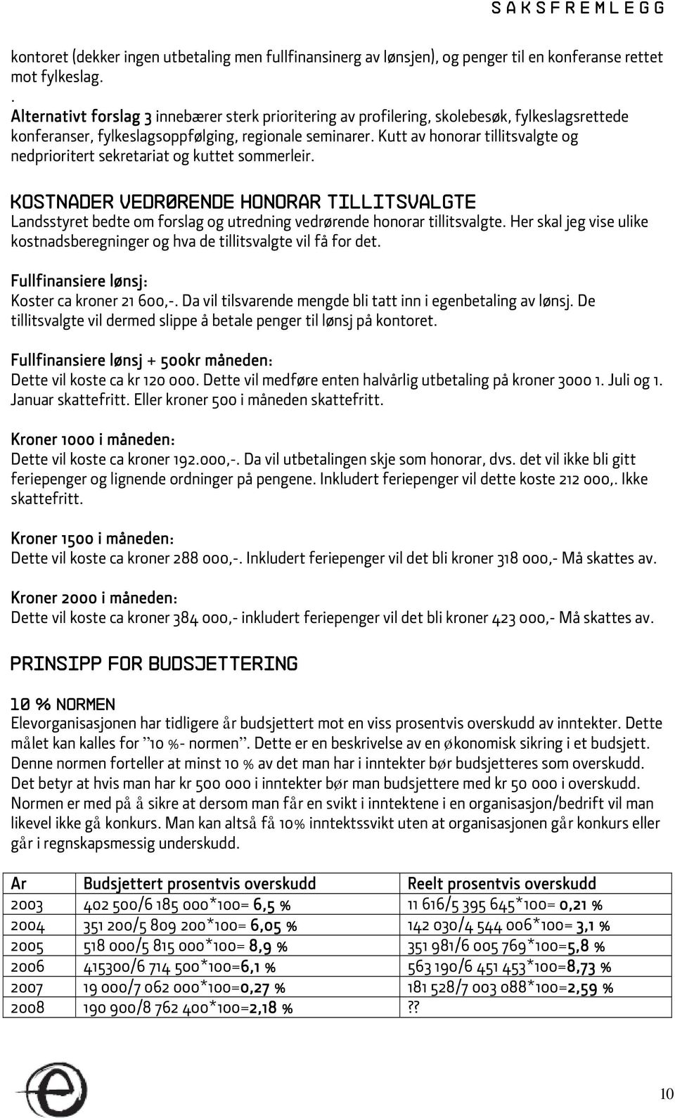 Kutt av honorar tillitsvalgte og nedprioritert sekretariat og kuttet sommerleir. Kostnader vedrørende honorar tillitsvalgte Landsstyret bedte om forslag og utredning vedrørende honorar tillitsvalgte.