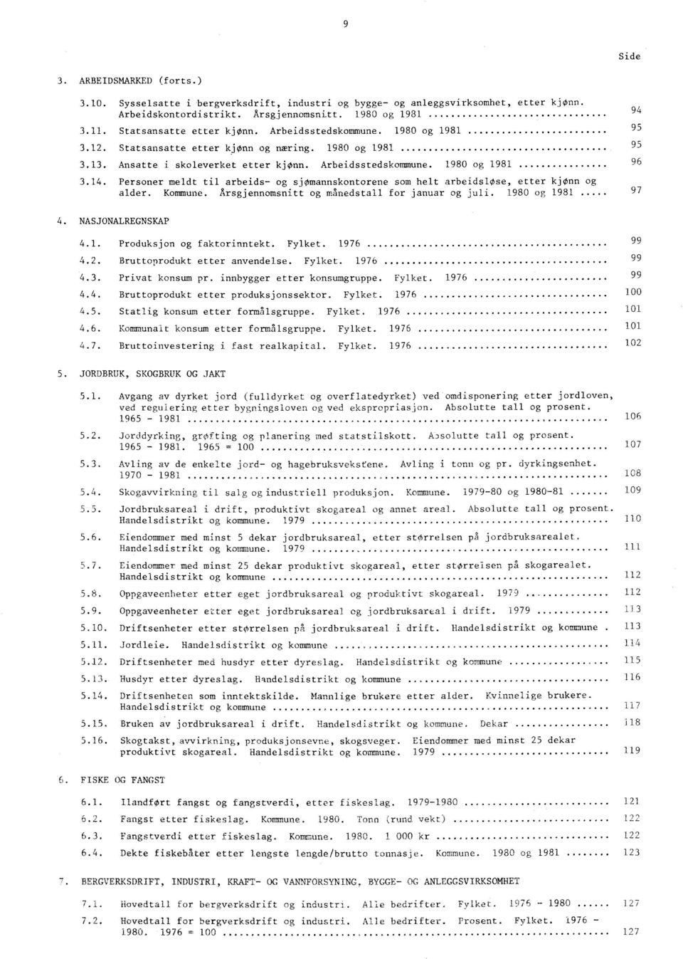 Personer meldt til arbeids- og sjomannskontorene som helt arbeidsløse, etter kjønn og alder. Kommune. Arsgjennomsnitt og månedstall for januar og juli. 1980 og 1981 94 95 95 96 97 4.