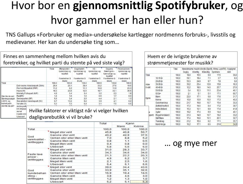 Her kan du undersøke ting som Finnes en sammenheng mellom hvilken avis du foretrekker, og hvilket parti du stemte