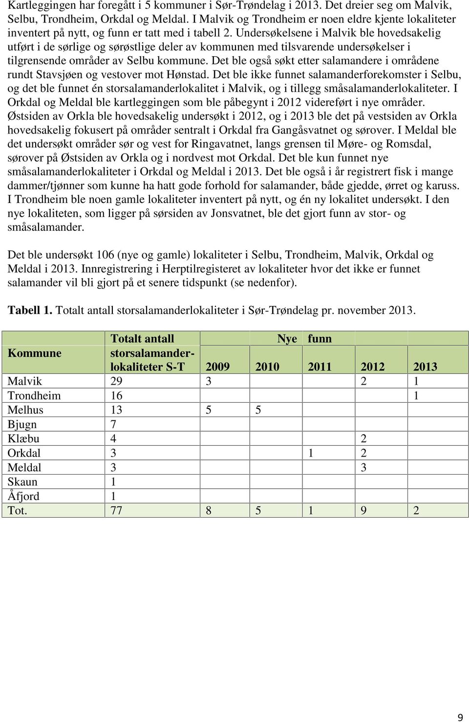 Undersøkelsene i Malvik ble hovedsakelig utført i de sørlige og sørøstlige deler av kommunen med tilsvarende undersøkelser i tilgrensende områder av Selbu kommune.