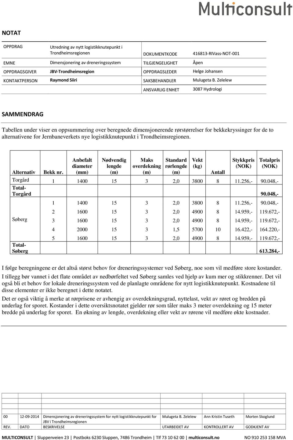Zelelew ANSVARLIG ENHET 3087 Hydrologi SAMMENDRAG Tabellen under viser en oppsummering over beregnede dimensjonerende rørstørrelser for bekkekryssinger for de to alternativene for Jernbaneverkets nye