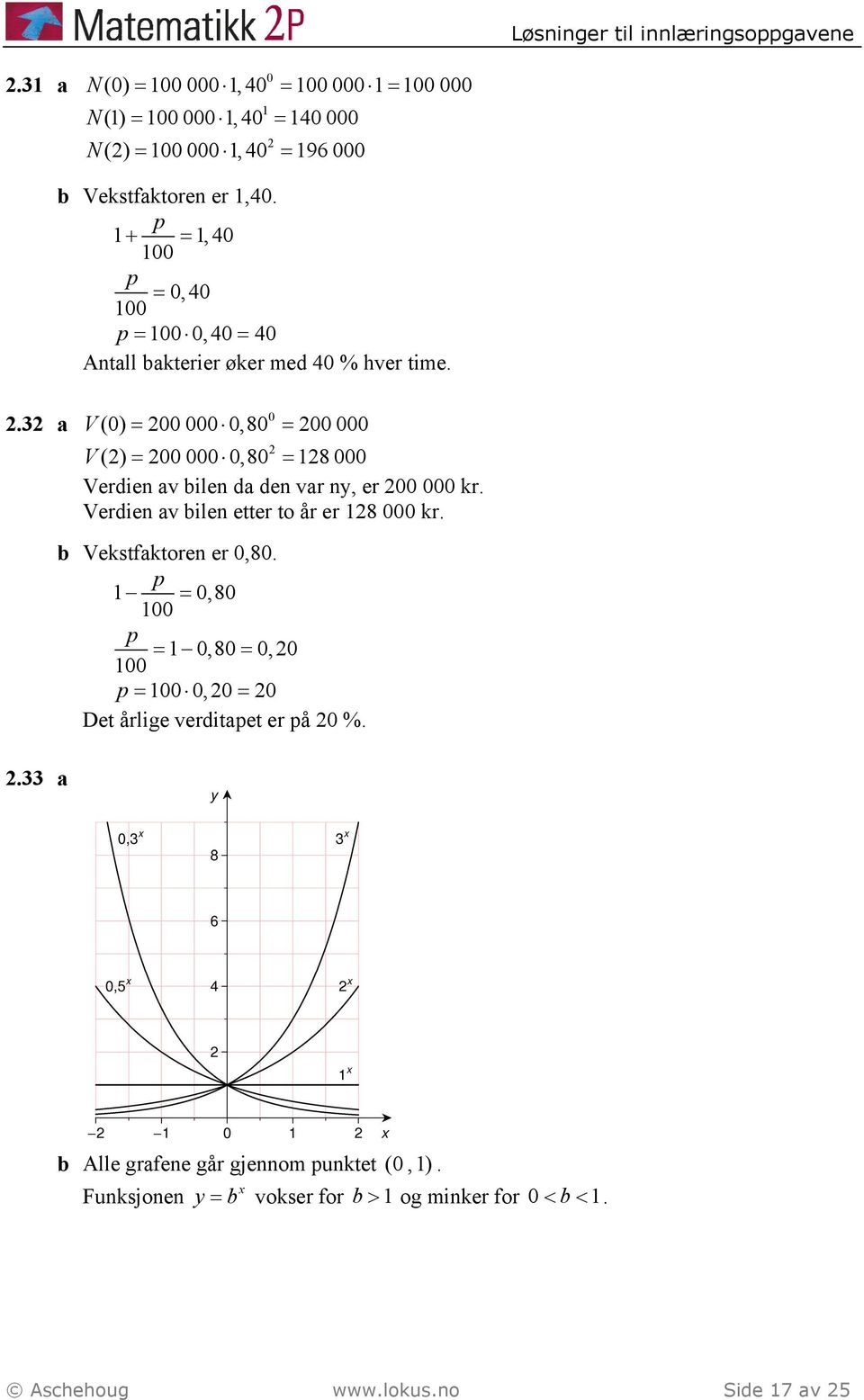 .3 a 0 V (0) = 00 000 0,80 = 00 000 V () = 00 000 0,80 = 18 000 Verdien av ilen da den var ny, er 00 000 kr. Verdien av ilen etter to år er 18 000 kr.