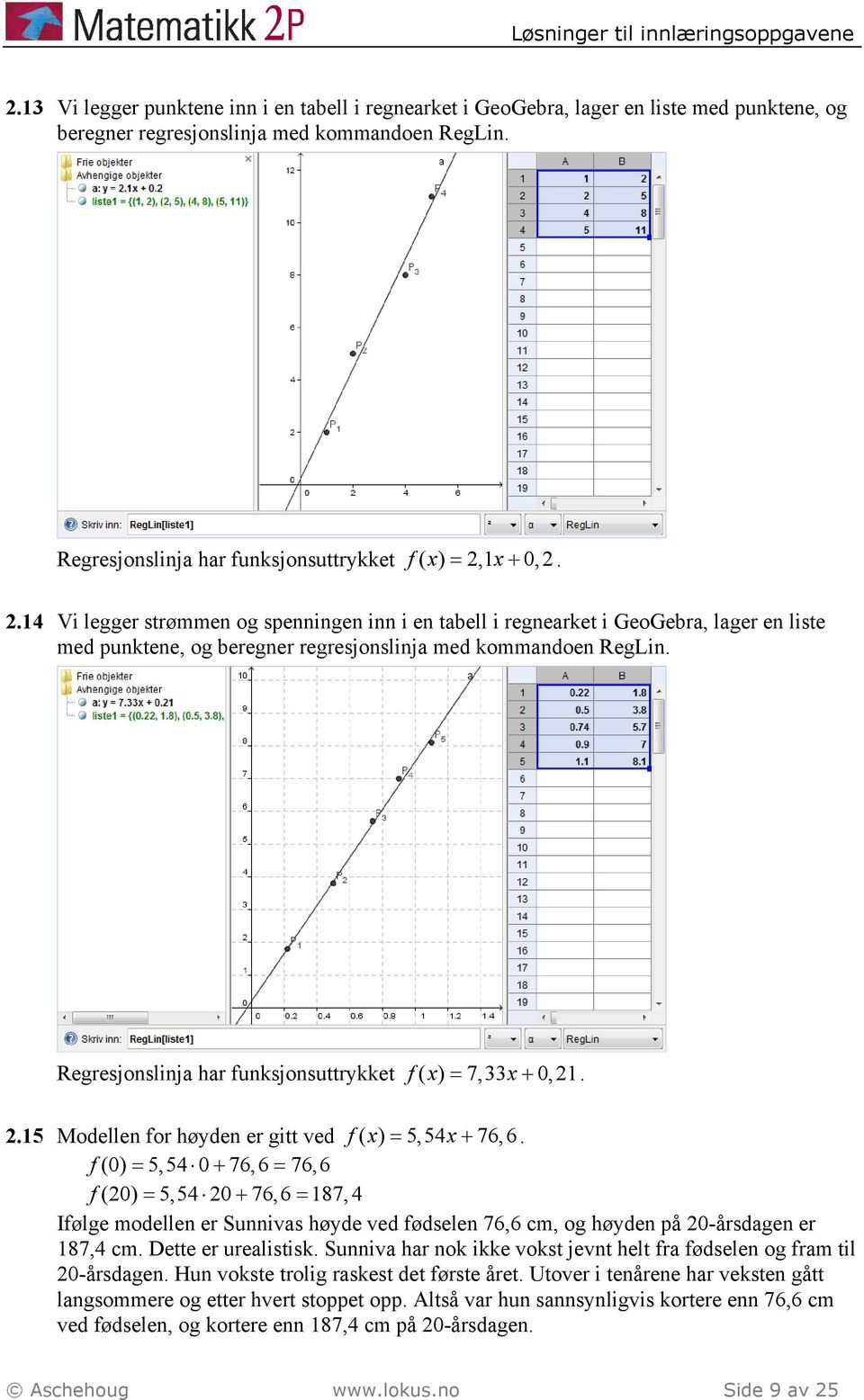 Regresjonslinja har funksjonsuttrykket f( x) = 7,33x+ 0,1..15 Modellen for høyden er gitt ved f( x) = 5,54x+ 76,6.