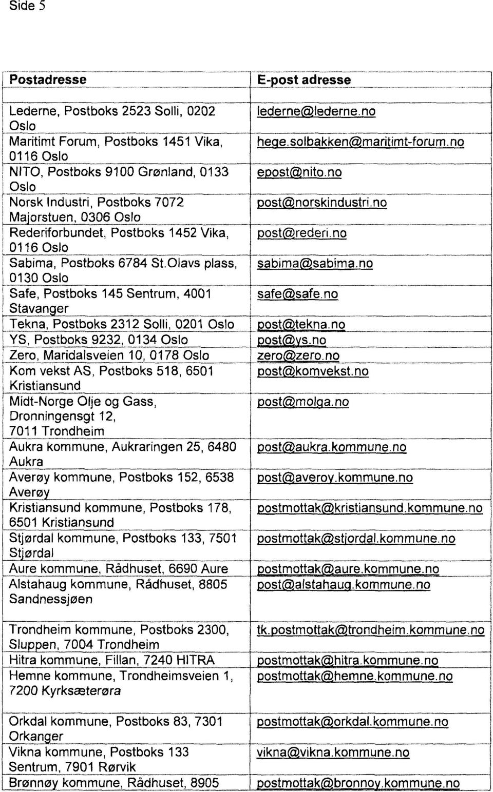 Olavs plass, 0130 Safe, Postboks 145 Sentrum, 4001 Stavanger Tekna, Postboks 2312 Solli, 0201 YS, Postboks 9232, 0134 Zero, Maridalsveien 10, 0178 Kom vekst AS, Postboks 518, 6501 Kristiansund