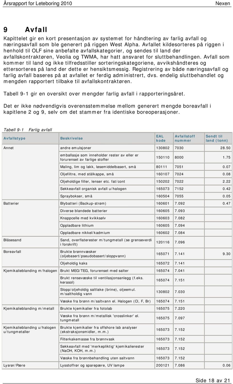 Avfall som kommer til land og ikke tilfredsstiller sorteringskategoriene, avvikshåndteres og ettersorteres på land der dette er hensiktsmessig.