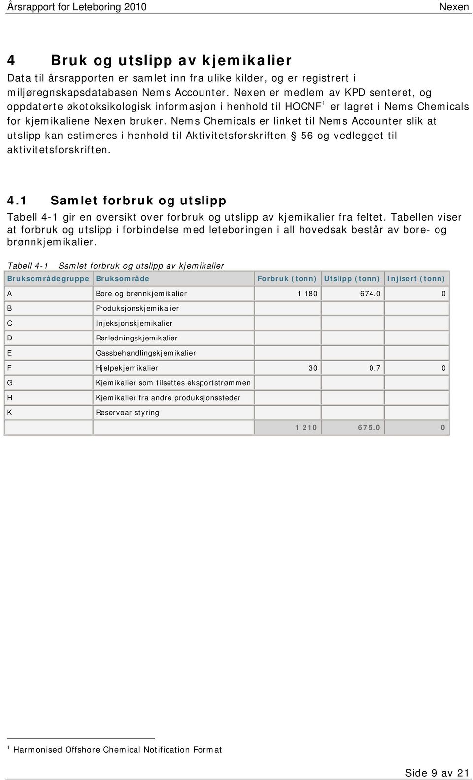 Nems Chemicals er linket til Nems Accounter slik at utslipp kan estimeres i henhold til Aktivitetsforskriften 56 og vedlegget til aktivitetsforskriften. 4.