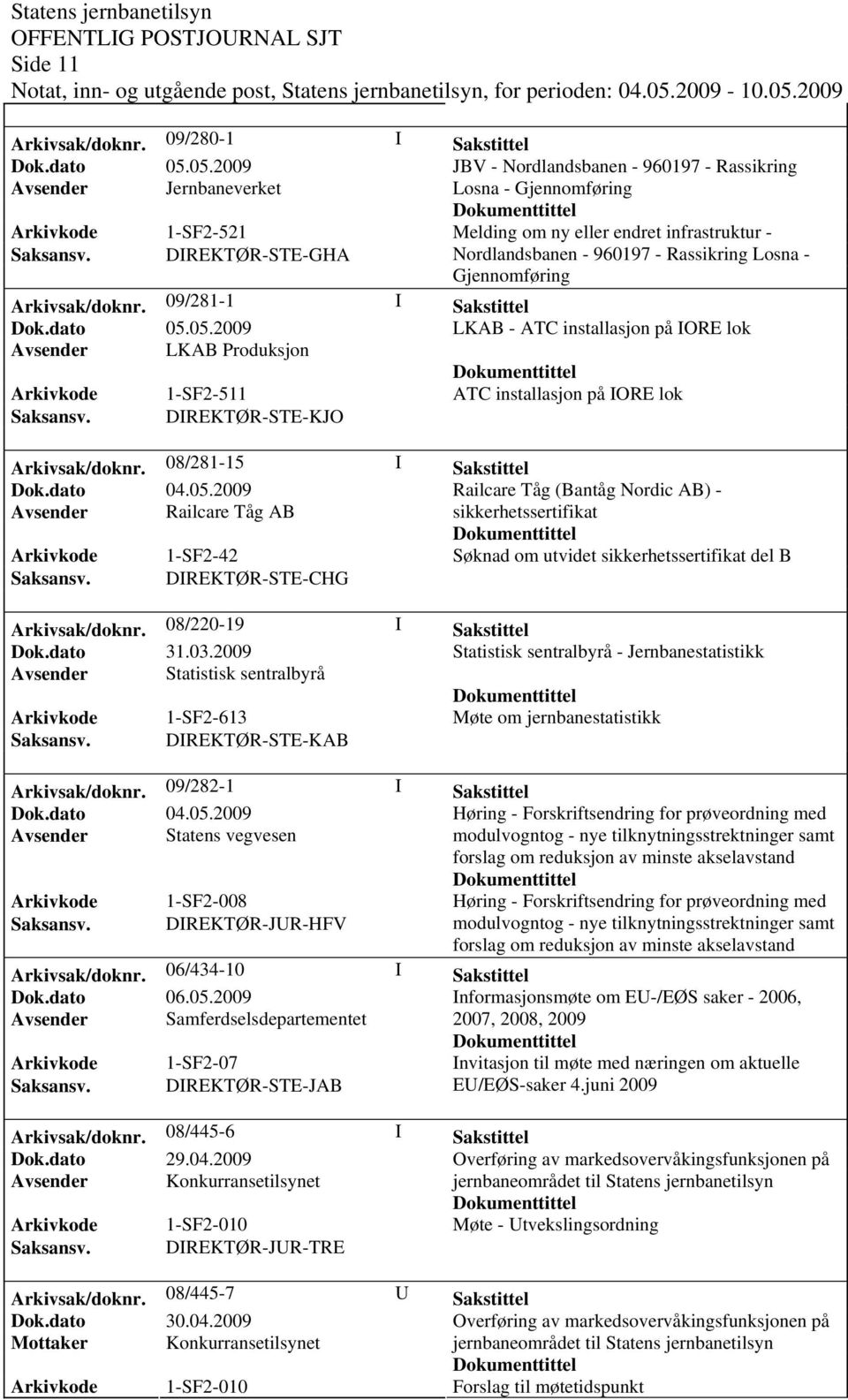 Arkivsak/doknr. 09/281-1 I Sakstittel LKAB - ATC installasjon på IORE lok ATC installasjon på IORE lok Arkivsak/doknr.