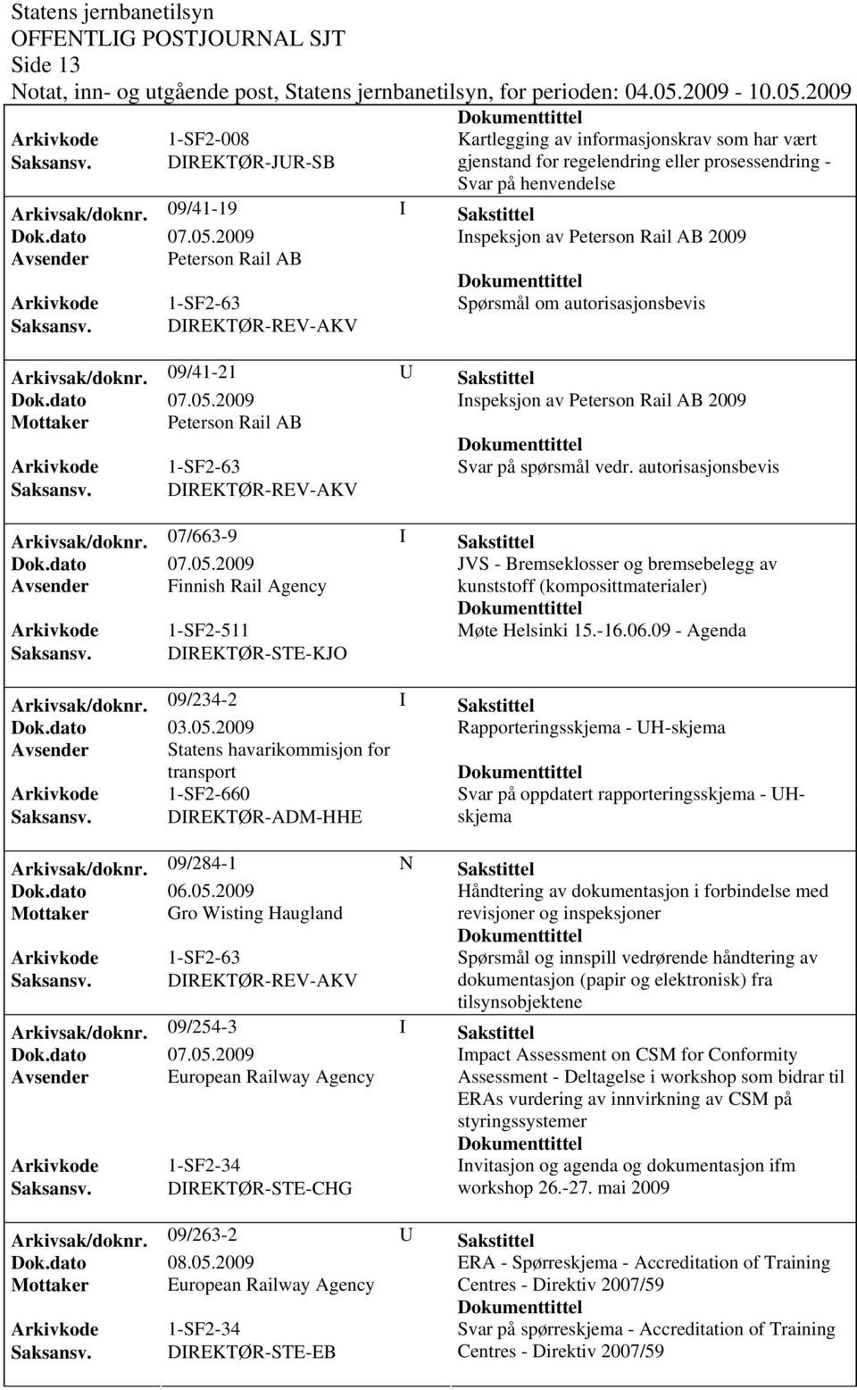 09/41-21 U Sakstittel Inspeksjon av Peterson Rail AB 2009 Mottaker Peterson Rail AB Arkivkode 1-SF2-63 Svar på spørsmål vedr. autorisasjonsbevis Saksansv. DIREKTØR-REV-AKV Arkivsak/doknr.