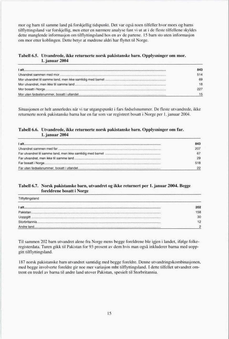 tilflyttingsland hos en av de pattene. 15 barn sto uten informasjon om mor etter koblingen. Dette betyr at mødrene aldri har flyttet til Norge. Tabell 6.5. Utvandrede, ikke returnerte norsk pakistanske barn.