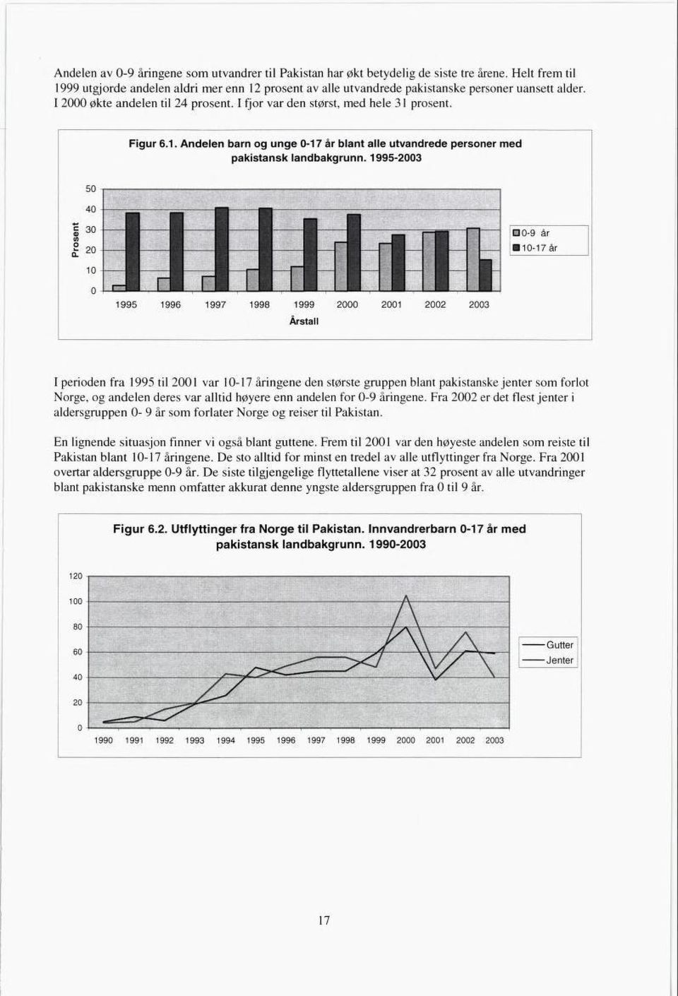 Figur 6.1. Andelen barn og unge 0-17 år blant alle utvandrede personer med pakistansk landbakgrunn. 1995-2003 50 _-,,,.,,.,, ;.