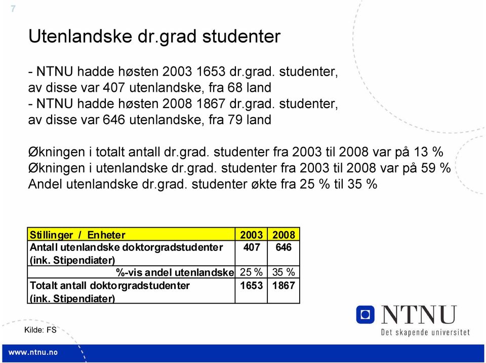 grad. studenter fra 2003 til 2008 var på 59 % Andel utenlandske dr.grad. studenter økte fra 25 % til 35 % Stillinger / Enheter 2003 2008 Antall utenlandske doktorgradstudenter 407 646 (ink.