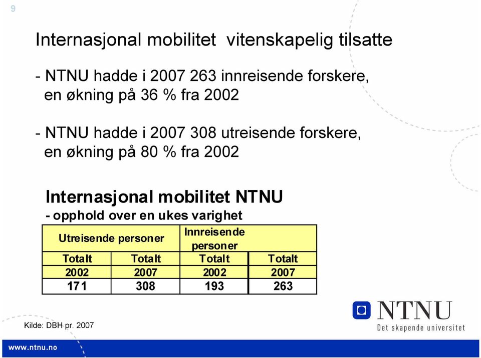 2002 Internasjonal mobilitet NTNU - opphold over en ukes varighet Utreisende personer
