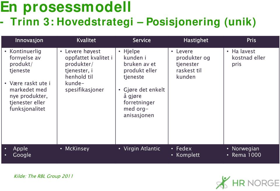 kundespesifikasjoner Hjelpe kunden i bruken av et produkt eller tjeneste Gjøre det enkelt å gjøre forretninger med organisasjonen Levere produkter og