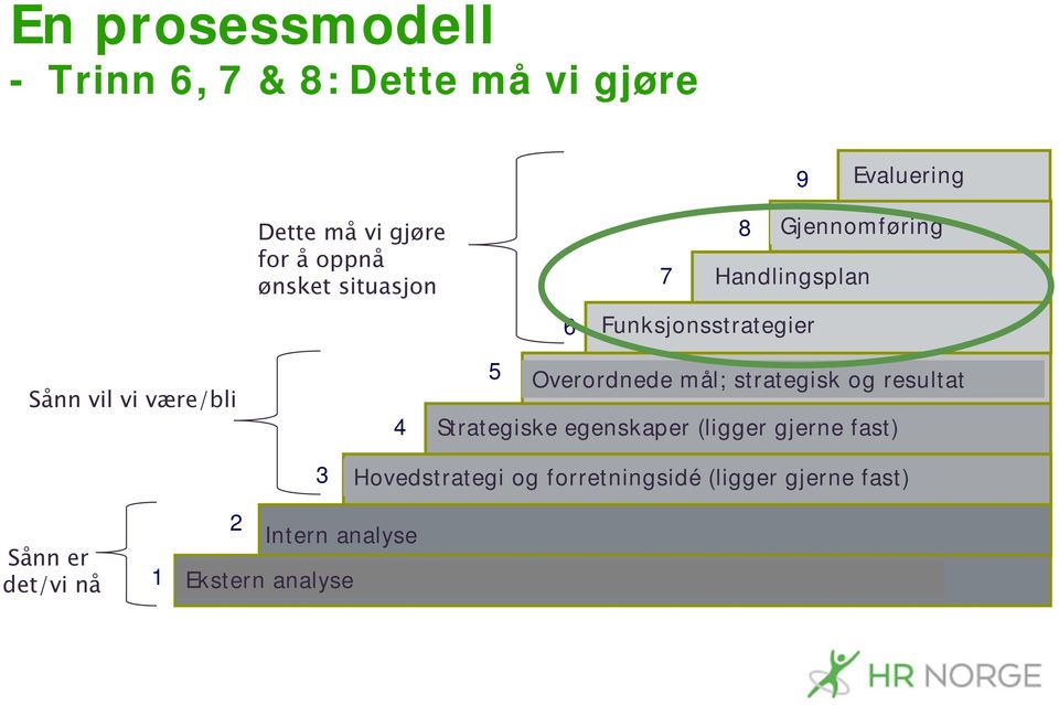 være/bli 4 5 Overordnede mål; strategisk og resultat Strategiske egenskaper (ligger gjerne