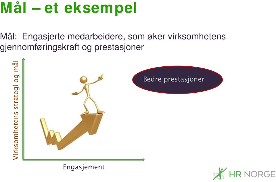 gjennomføringskraft og prestasjoner