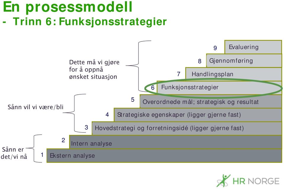 Overordnede mål; strategisk og resultat Strategiske egenskaper (ligger gjerne fast) 3