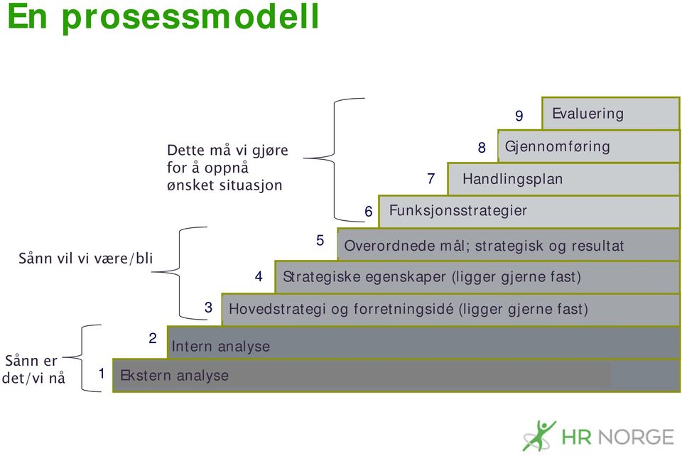 mål; strategisk og resultat Strategiske egenskaper (ligger gjerne fast) 3