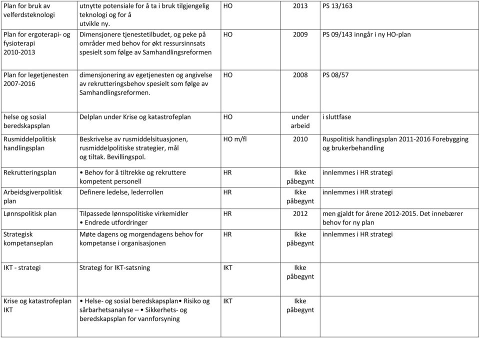 legetjenesten 2007-2016 dimensjonering av egetjenesten og angivelse av rekrutteringsbehov spesielt som følge av Samhandlingsreformen.