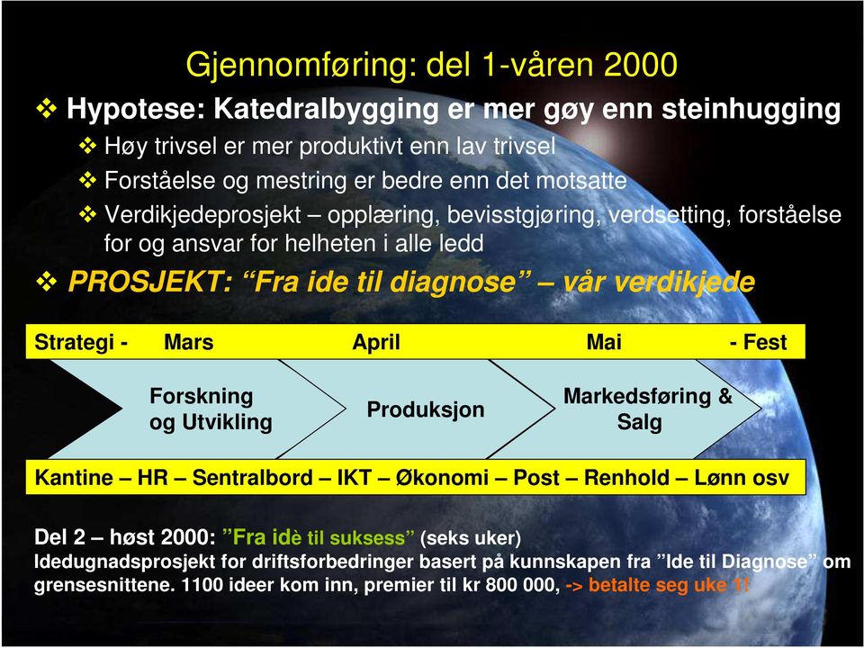 Mars April Mai - Fest Forskning og Utvikling Produksjon Markedsføring & Salg Kantine HR Sentralbord IKT Økonomi Post Renhold Lønn osv Del 2 høst 2000: Fra idè til suksess