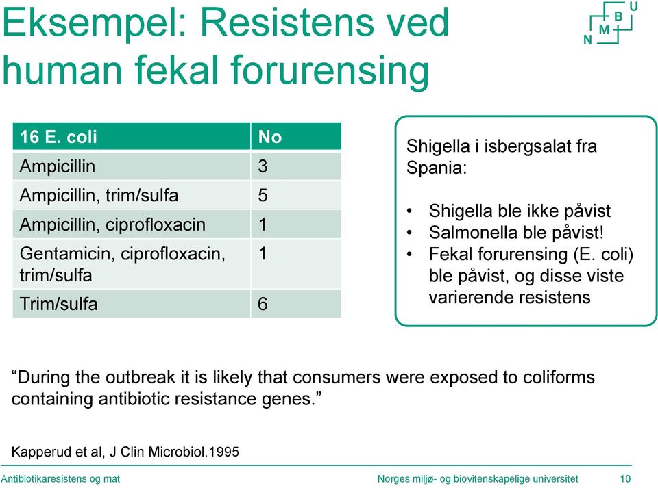 isbergsalat fra Spania: Shigella ble ikke påvist Salmonella ble påvist! Fekal forurensing (E.