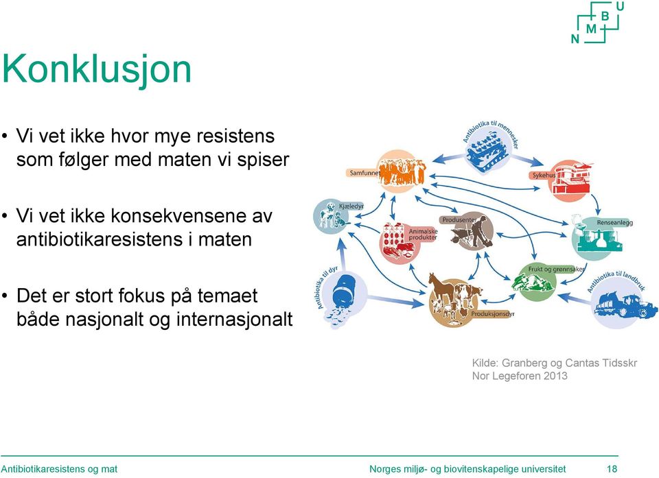 både nasjonalt og internasjonalt Kilde: Granberg og Cantas Tidsskr Nor Legeforen